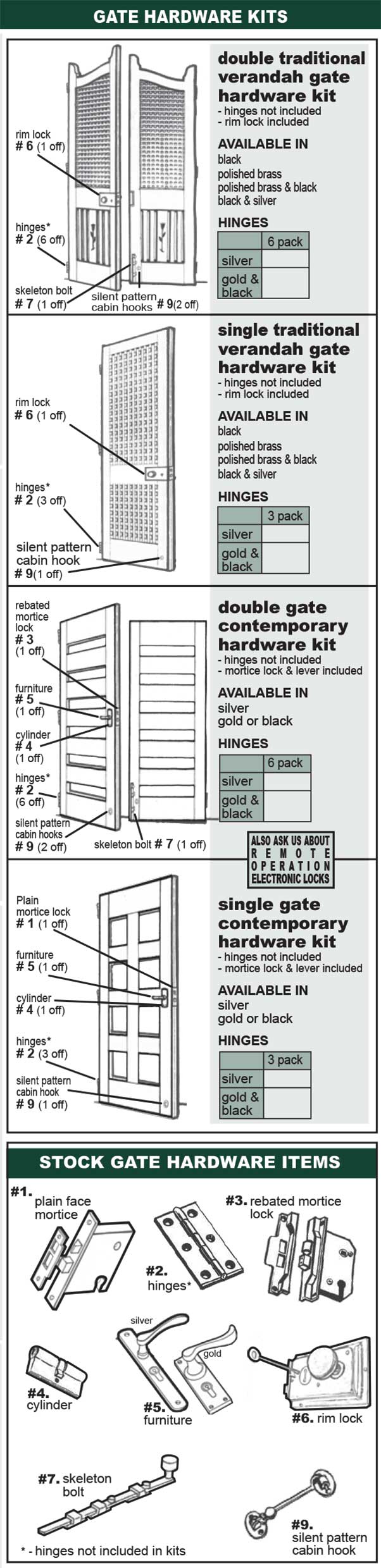 hardware kits